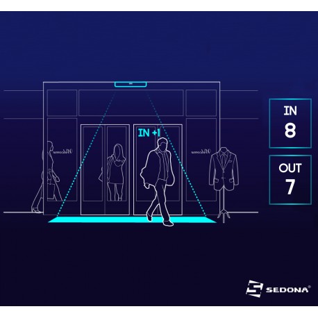 People Counting System Off-Line