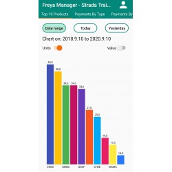 Aplicatie Freya Manager - Android, iOS