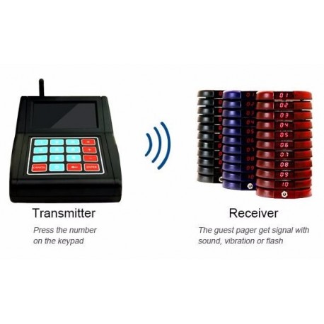 System with transmitter and 10 receivers