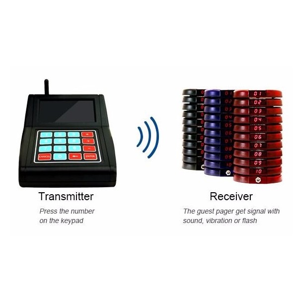 Customer Calling System with 10 Receivers