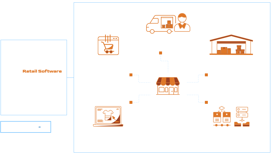 Modelele de Business