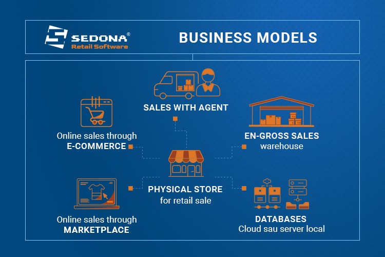 Modelele de Business - Mobile