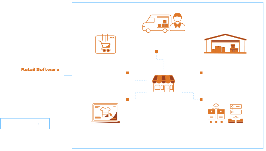 Modelele de Business